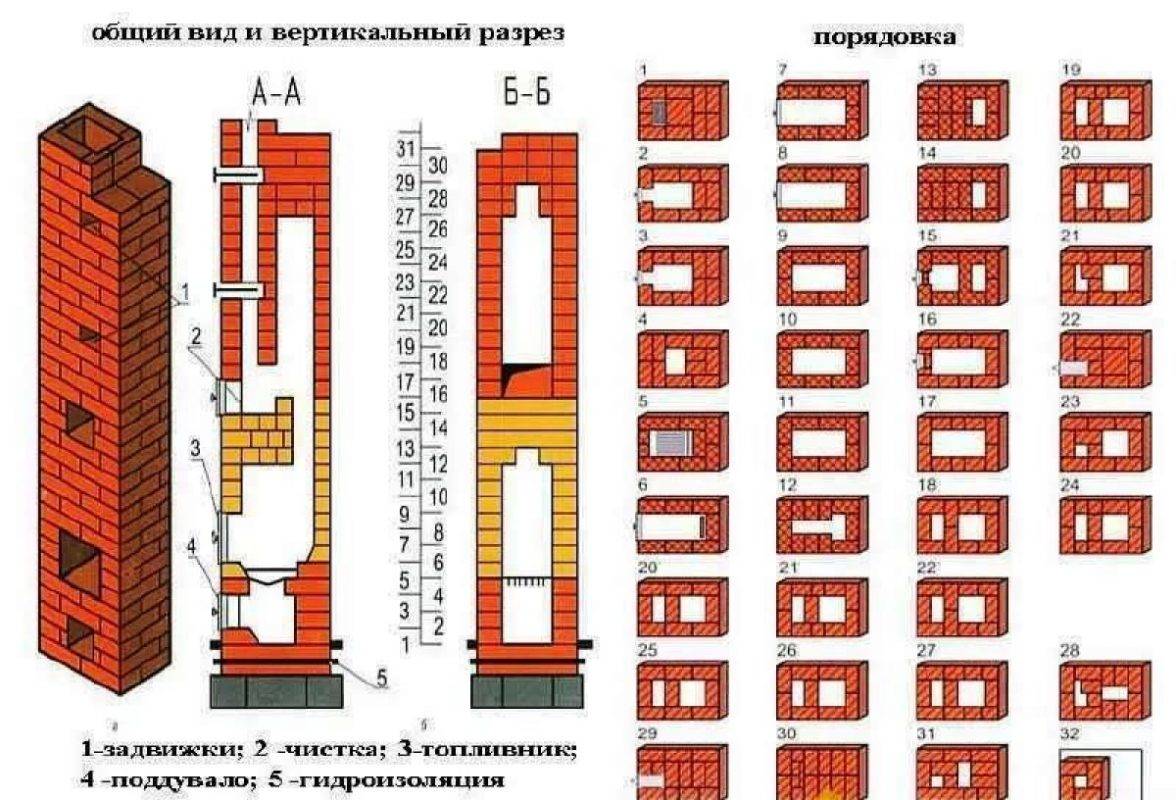 Печь из кирпича своими руками: схемы, кладка, чертежи с порядовкой и прочее – ремонт своими руками на m-stone.ru