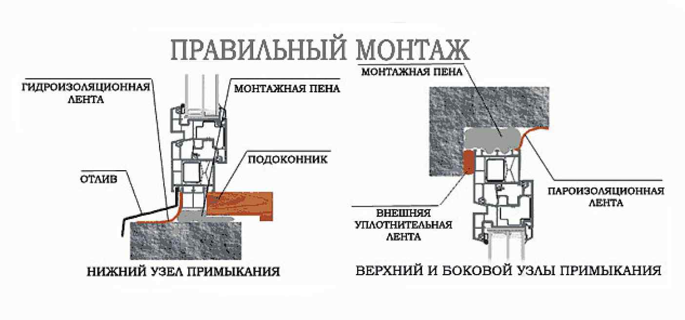 Инструкция по установке пластиковых окон своими руками