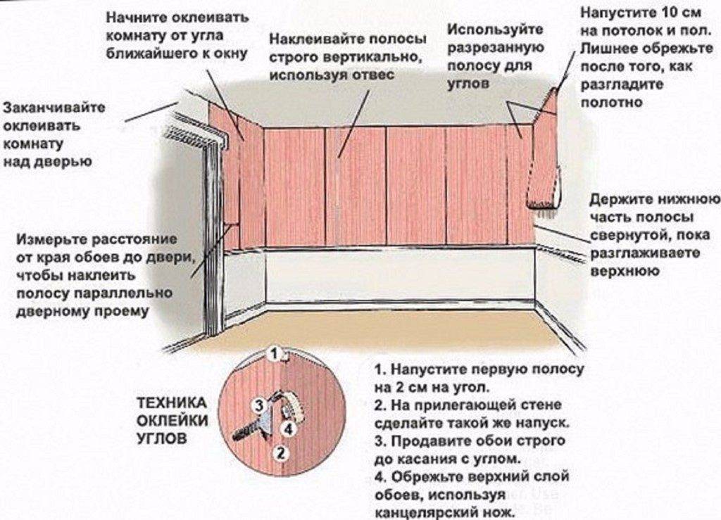 Поклейка обоев на стены без шпатлевания на штукатурку: можно ли и как долго продержится поклеенная отделка