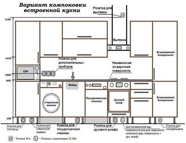 Монтаж розеток на кухне схема