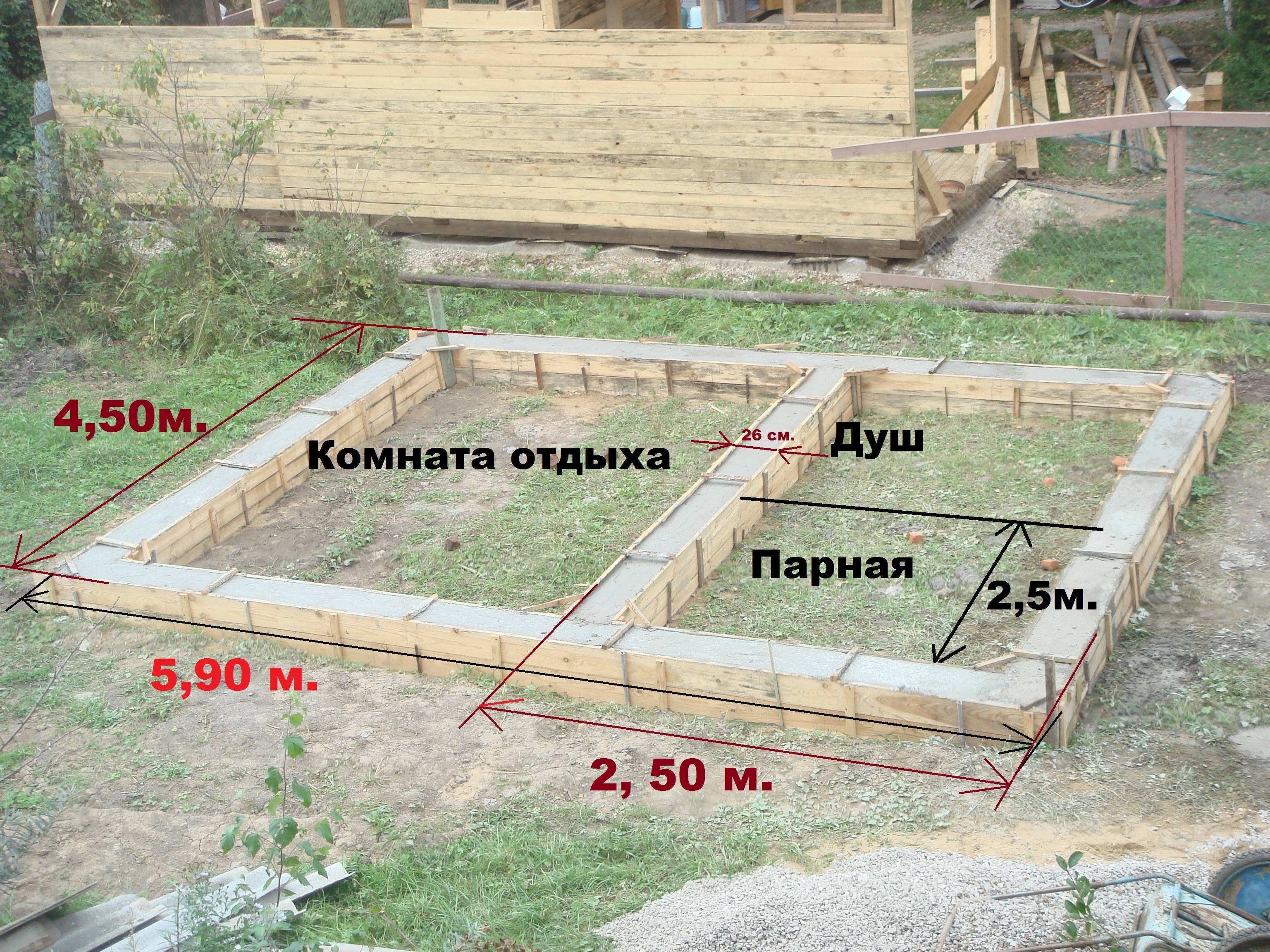 Инструкция устройства ленточного фундамента