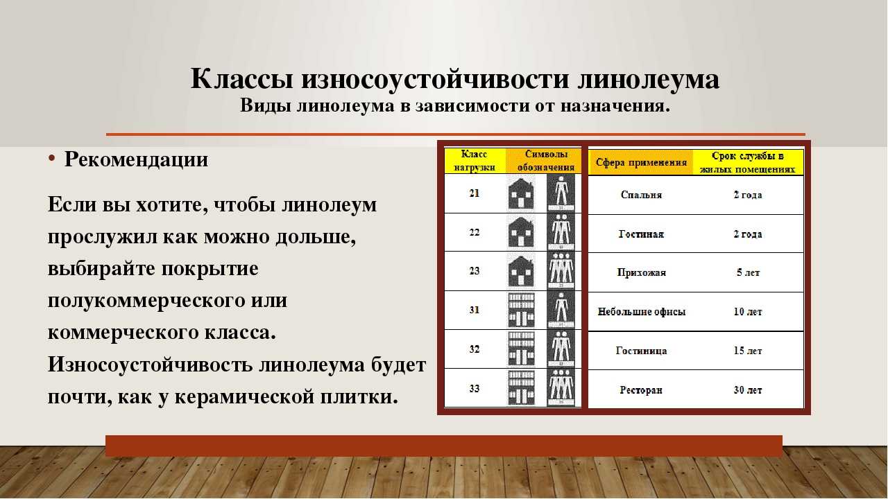 Какой класс ламината лучше для квартиры: как выбрать самый лучший для дома, высокий