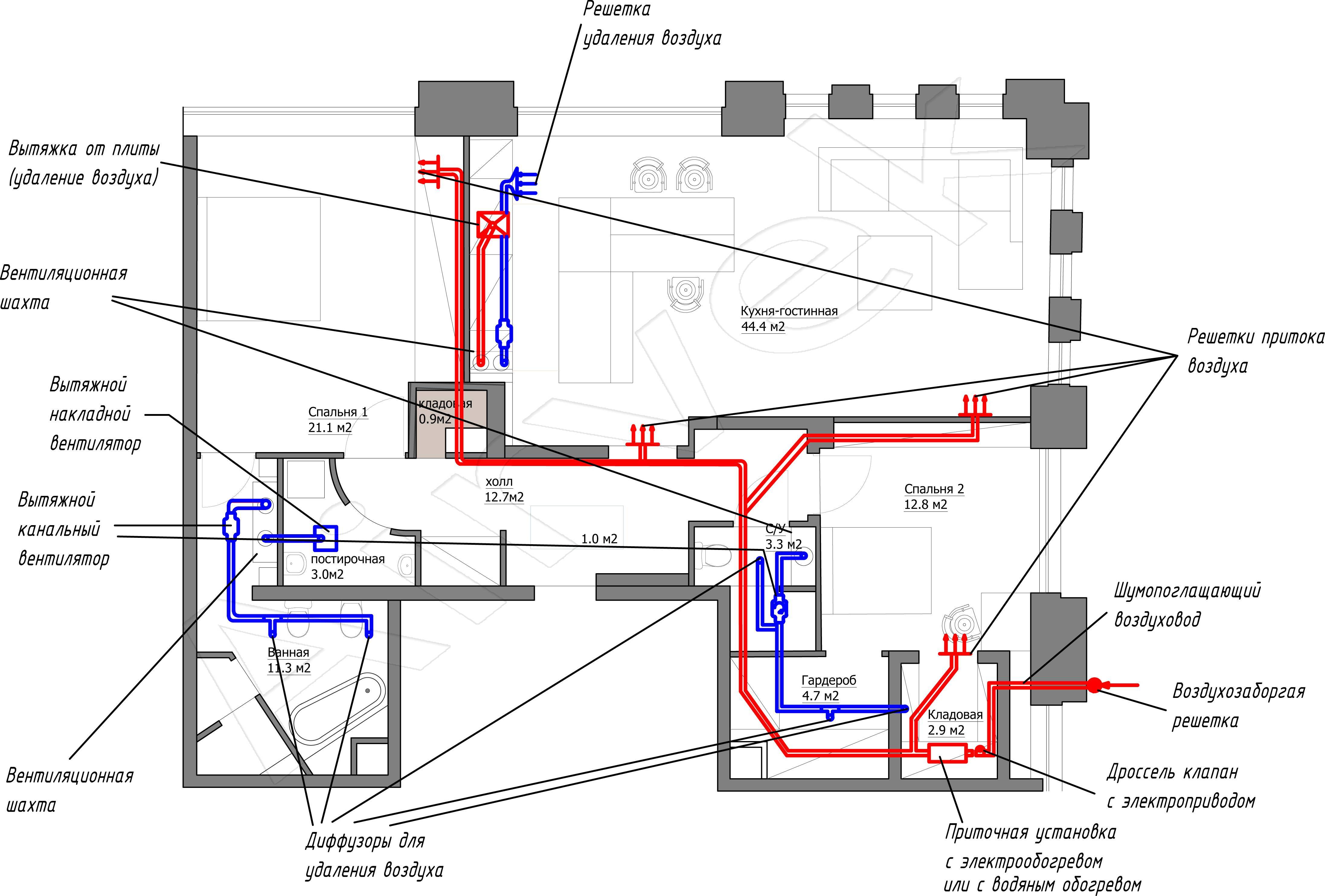 Принудительный выход. Схема воздуховодов вытяжной вентиляции. Схема монтажа вытяжной вентиляции с канальным вентилятором. Схема монтажа канальной вентиляции. Схема монтажа приточно вытяжной вентиляции в частном доме.