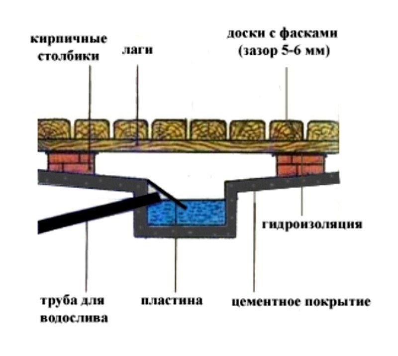 Пол в моечной бани своими руками