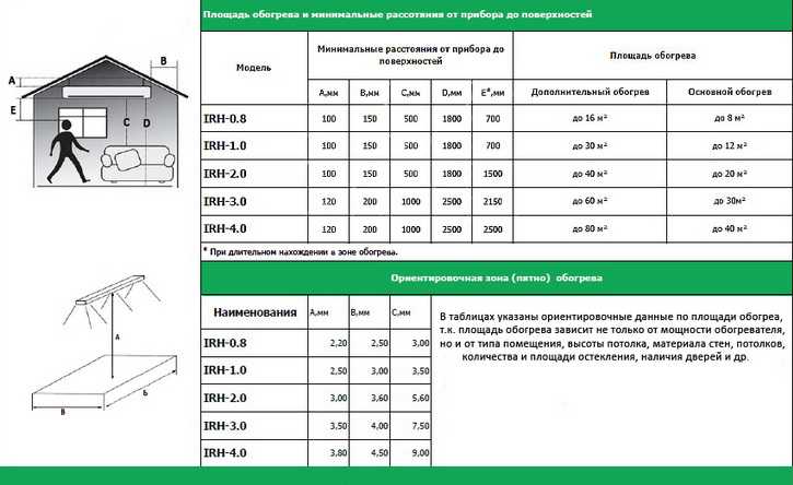 Как сделать дом теплее без обогревателя