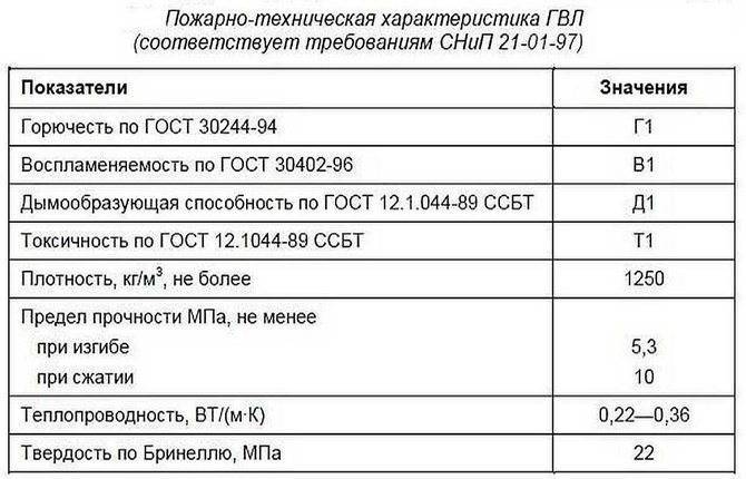 Гипсокартонный лист гипрок, виды и характеристики | gipsokart.ru