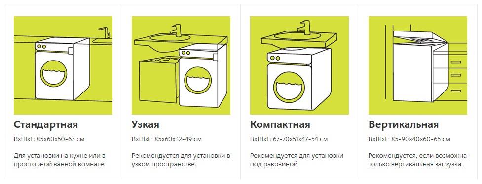 Размер стиральной машины: стандарт размеров моделей с верхней и фронтальной загрузкой