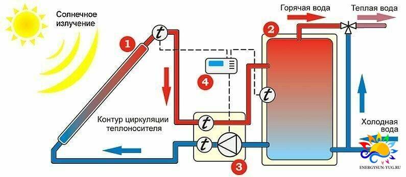 Домашняя солнечная электростанция, отдающая энергию в сеть