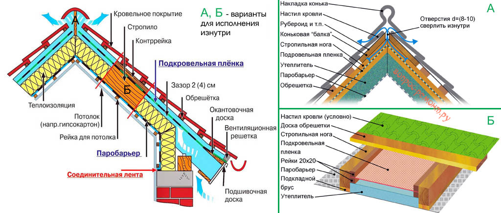 Толщина утеплителя для потолка холодного чердака - какой должна быть, виды утеплителей