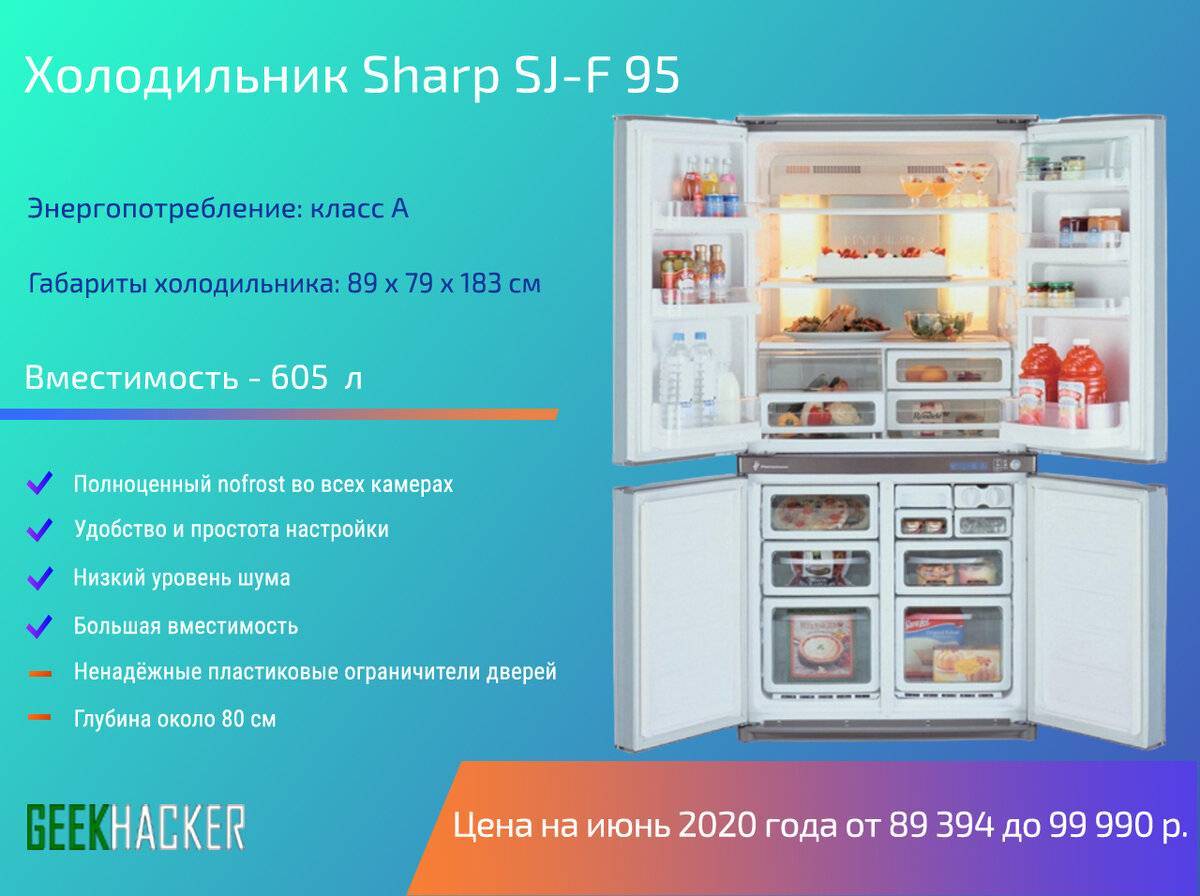 Как выбрать холодильник: ТОП-15 лучших моделей