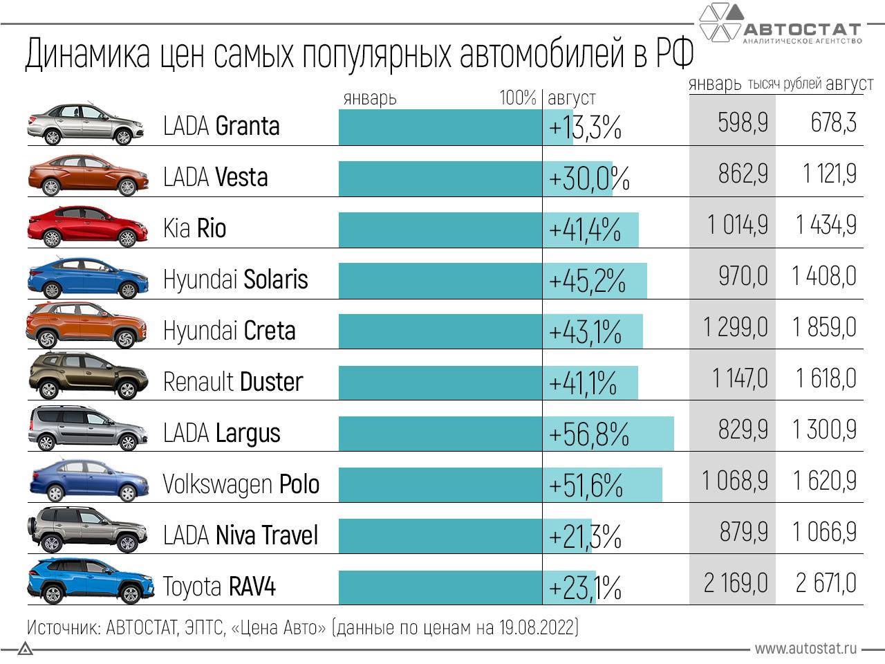 7 лучших посудомоечных машин