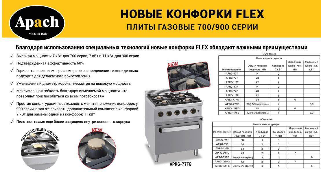 Газовая плита против индукционной
