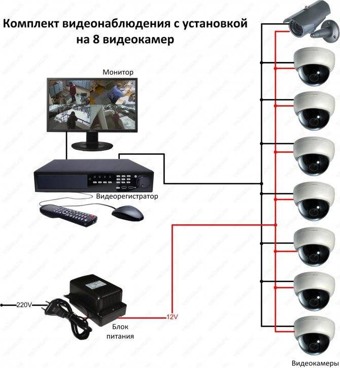 Создание системы уличного видеонаблюдения через интернет