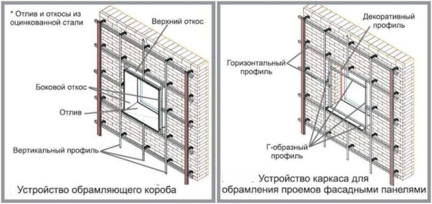 Каркас (обрешетка) для сайдинга - профессиональный монтаж сайдинга в петербурге и ленобласти с 2009 года