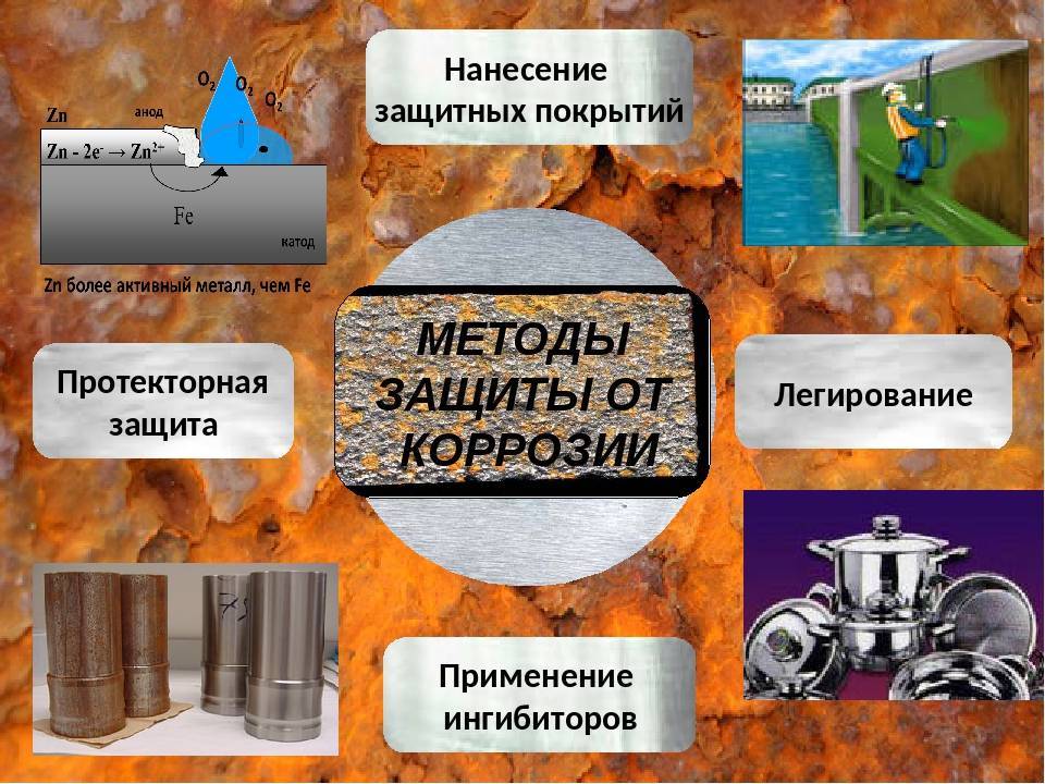 Чем обработать металл чтобы не ржавел, от коррозии без покраски