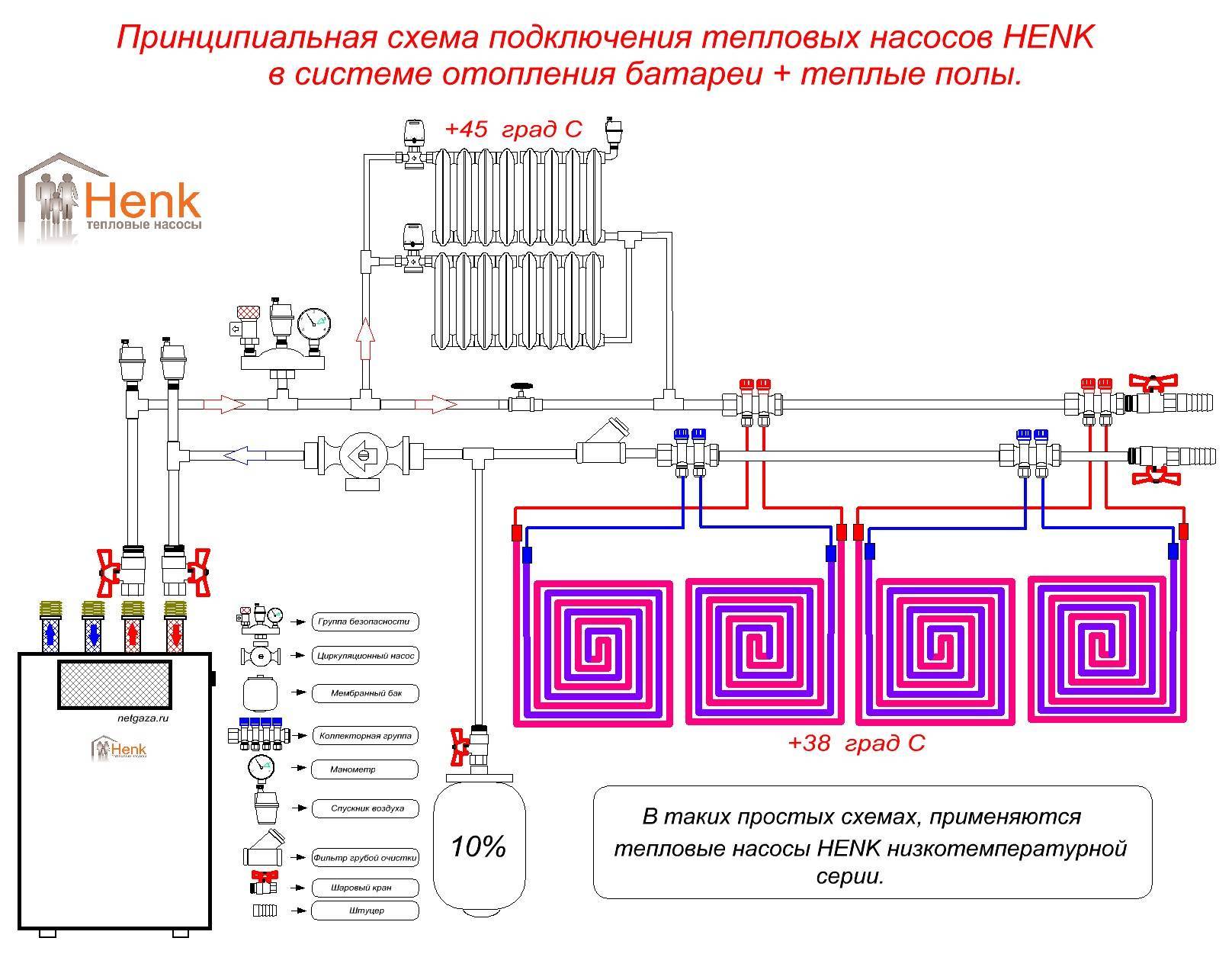 Монтажные схемы водяных теплых полов в частном доме: нюансы