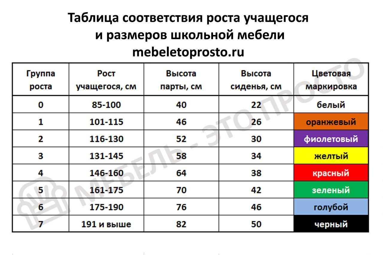 Мебель для школы, нормы безопасности, комплектация помещений