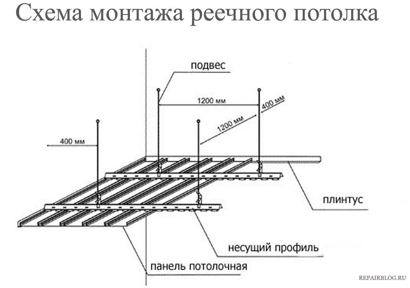 Реечный потолок в ванной: инструкция по установке своими руками + видео