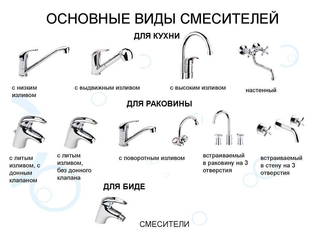 Как выбрать смеситель для кухни за 6 шагов (с фото)
