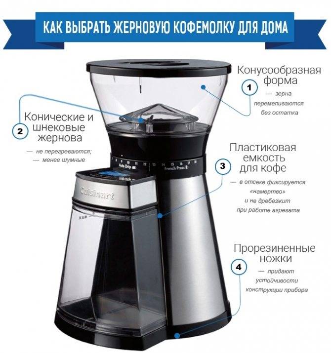 Выбираем кофемолку для дома и не ошибаемся! подробная инструкция для грамотной покупки