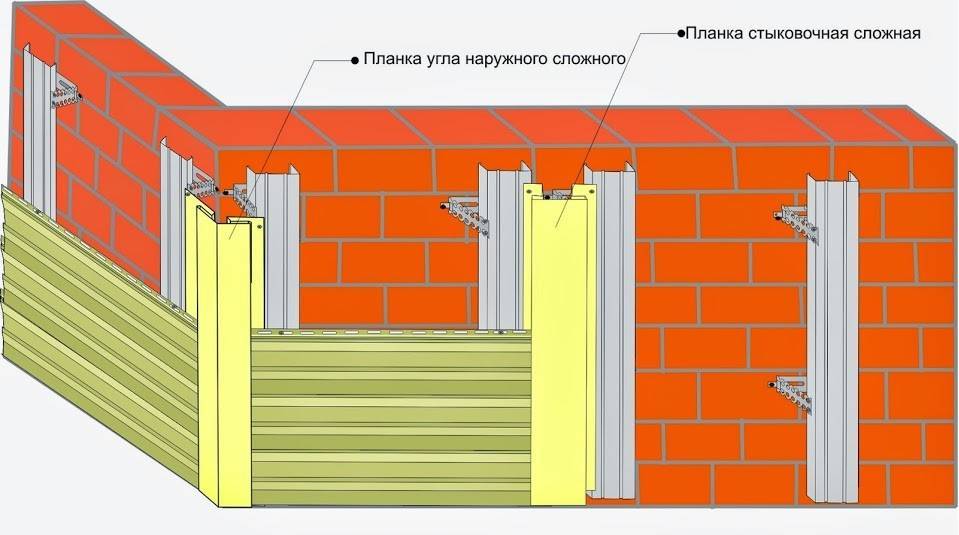 Обшивка дома металлическим сайдингом своими руками: пошаговая инструкция +видео
