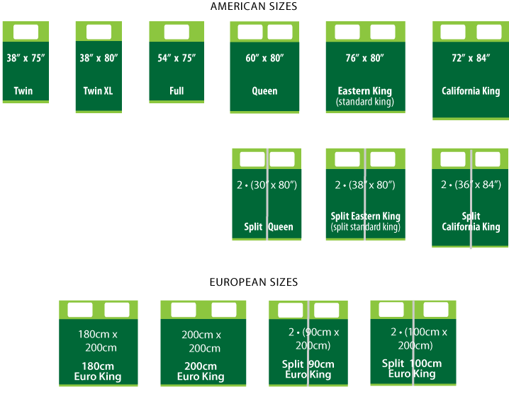 King Size кровать размер. Кровать King Size и Queen Size. Queen Size кровать размер. Queen Size кровать размер и King Size.