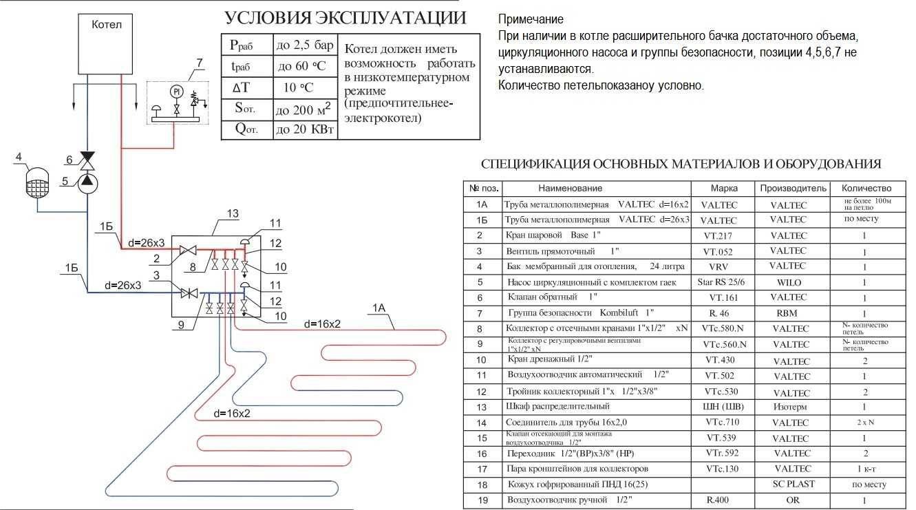Водяной теплый пол в частном доме своими руками, фото, схемы, расчеты