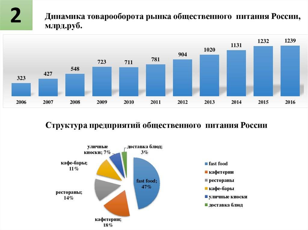 Рейтинг сковородок с антипригарным покрытием