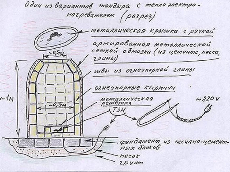Тандыр своими руками: чертежи, пошаговая инструкция создания домашней печи, принцип работы армянского тонира