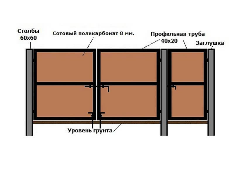 Забор из поликарбоната на металлическом каркасе своими руками