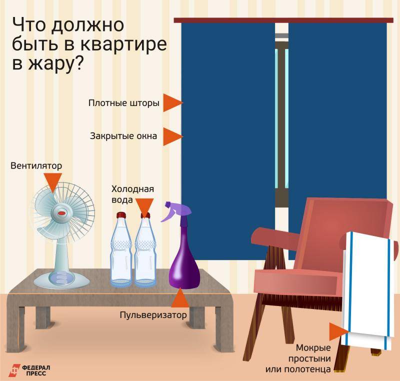 Как защитить окна от жары: советы о солнцезащитных окнах, пленках, жалюзи и шторах