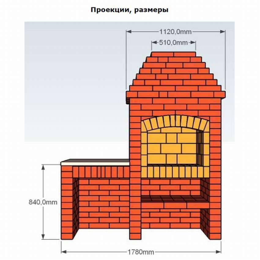 Барбекюшница своими руками: выбор места установки, материалы и технология строительства, советы и видео