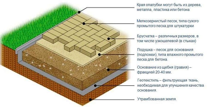 Как уложить самодельную тротуарную плитку: укладываем плитку на даче своими руками