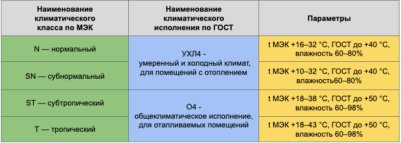 Выбираем холодильник: климатический класс холодильника n, sn, st, t