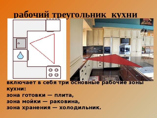 Рабочий треугольник на кухне: готовим по правилам