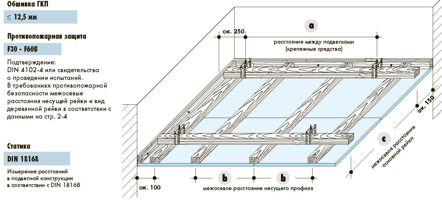 Как правильно выбрать гипсокартон для стен и потолка: виды и технические характеристики гкл