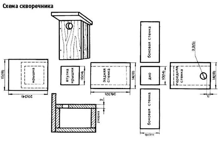 Скворечник чертеж и размеры