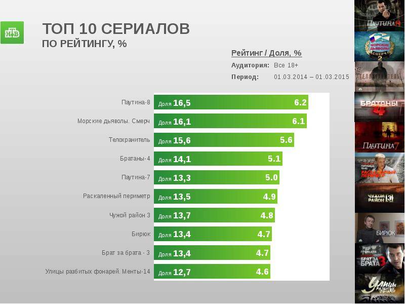 Как выбрать лучший цифровой угломер: принцип работы, основные критерии подбора, топ популярности и обзор 7 самых ходовых моделей, их плюсы и минусы