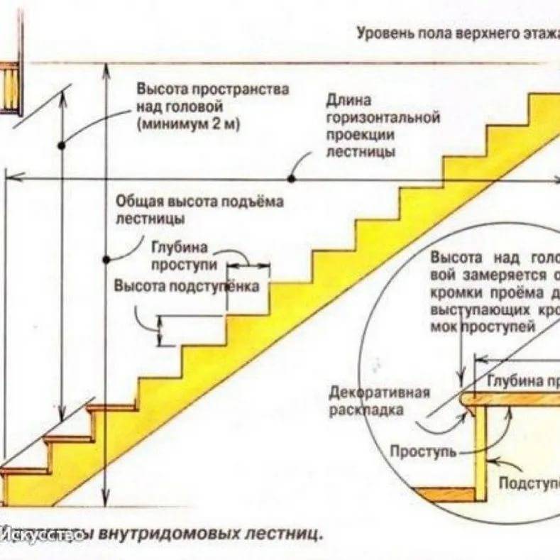 Конструирование и проектирование лестниц.