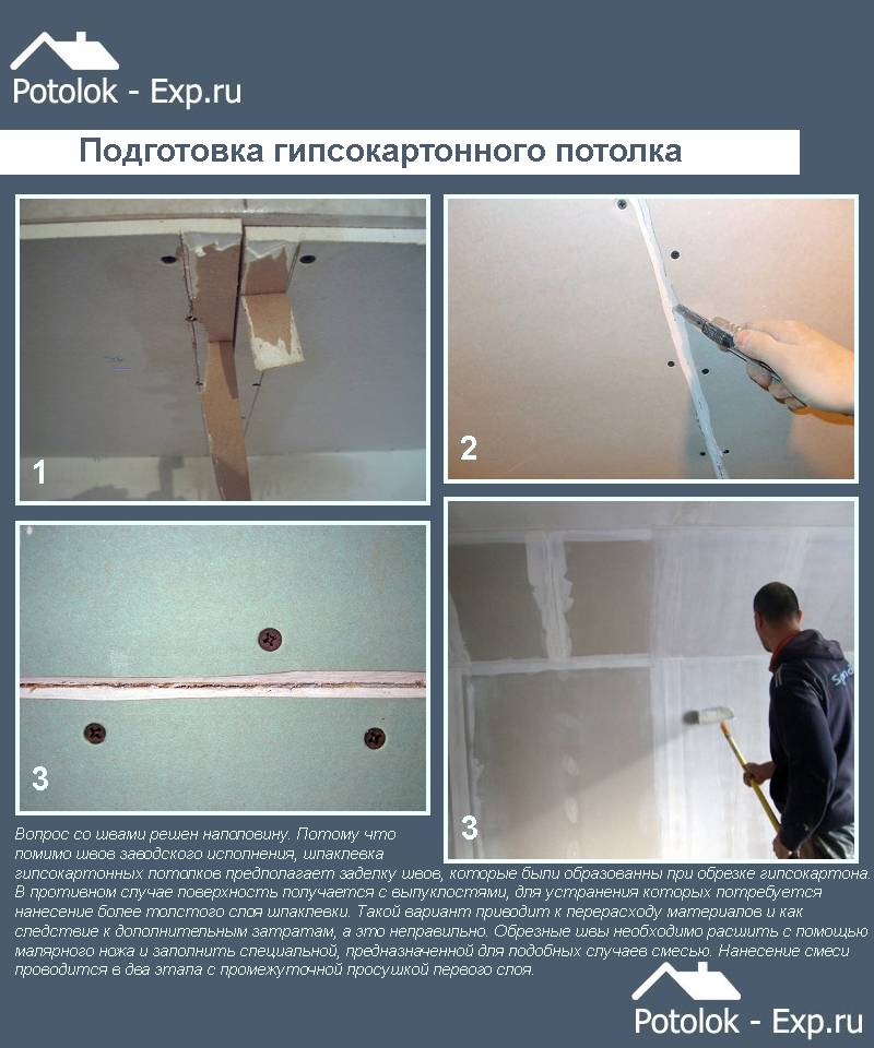 Шпаклевка гипсокартона под обои - учимся выполнять работу своими руками