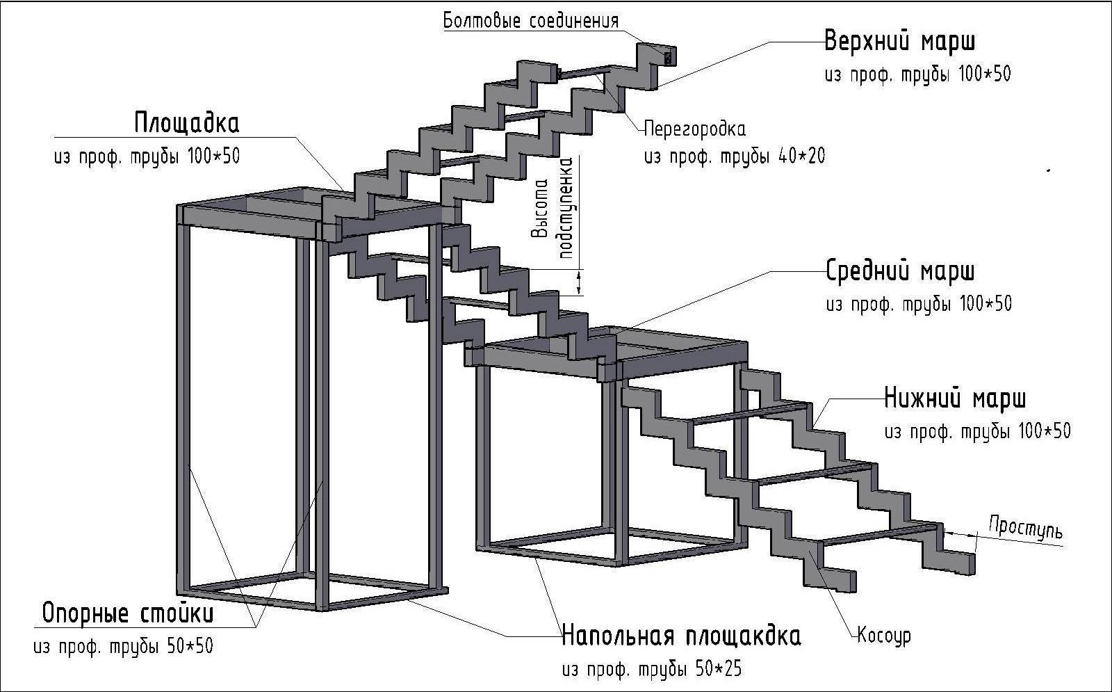 Формула для расчета лестницы в частном доме