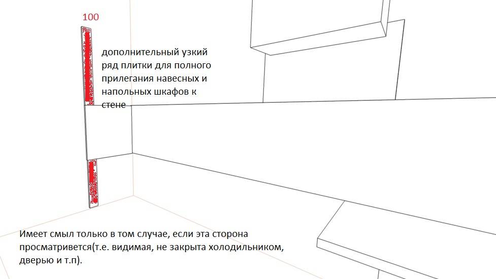 Расстояние от пола до фартука из плитки на кухне