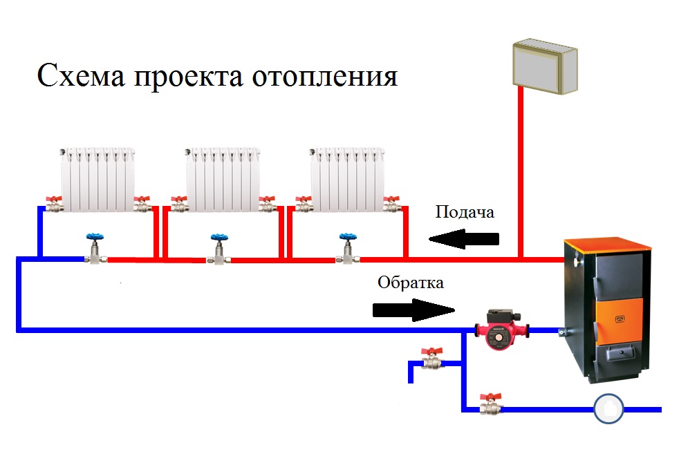 Водяное отопление в доме