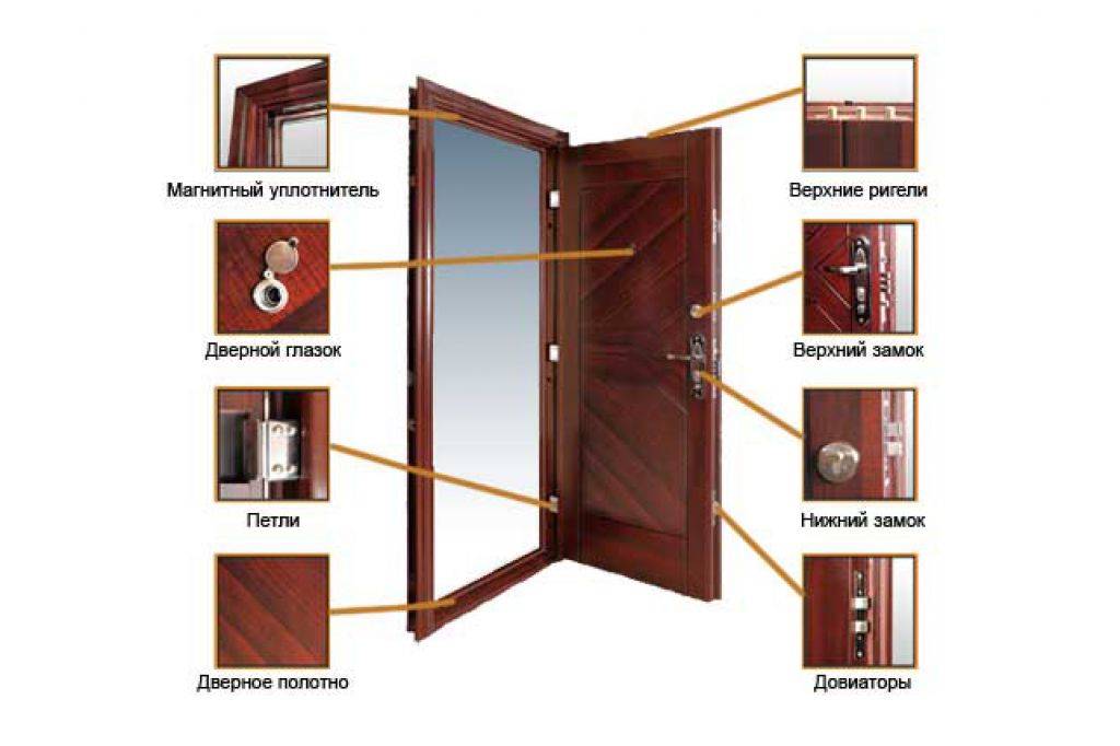 Установка входной двери своими руками: в квартире, поэтапная инструкция | ремонтсами! | информационный портал