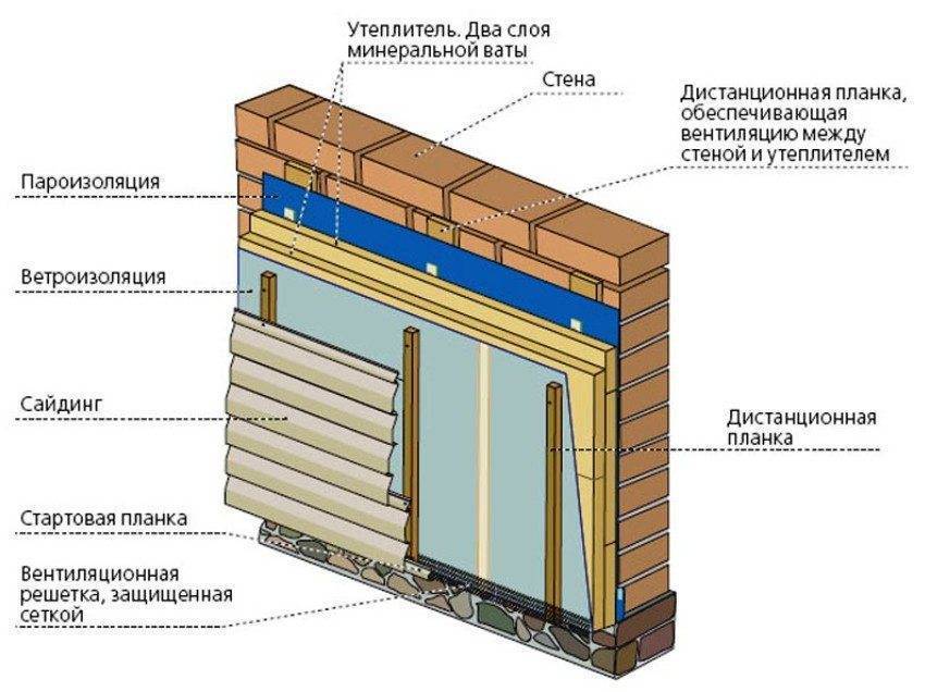 Утепление деревянного дома снаружи минватой под сайдинг