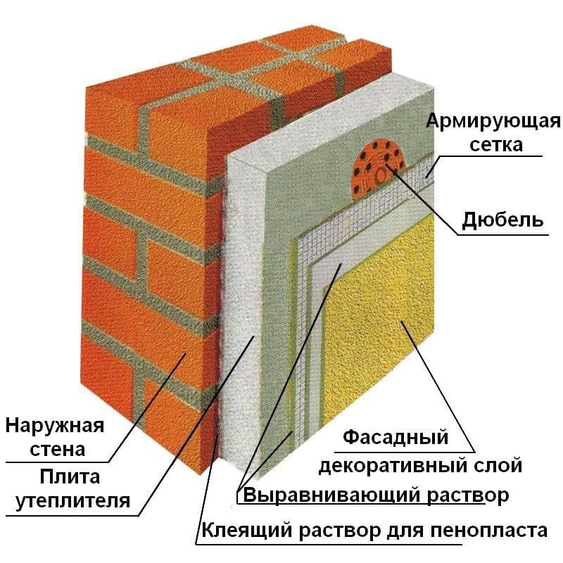 Утепление стен пенопластом: нюансы, материалы, вентиляция, инструкция по работе под штукатурку