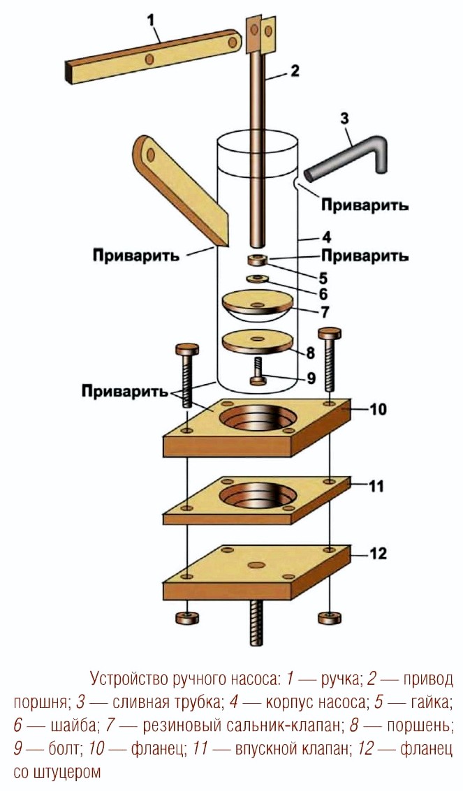 Ручной насос для воды из скважины: водяной агрегат для перекачки, виды, как выбрать