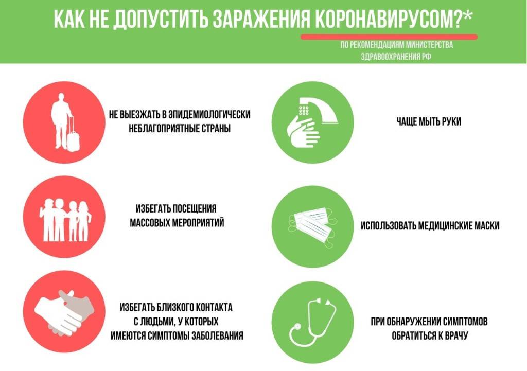 Профилактика коронавируса