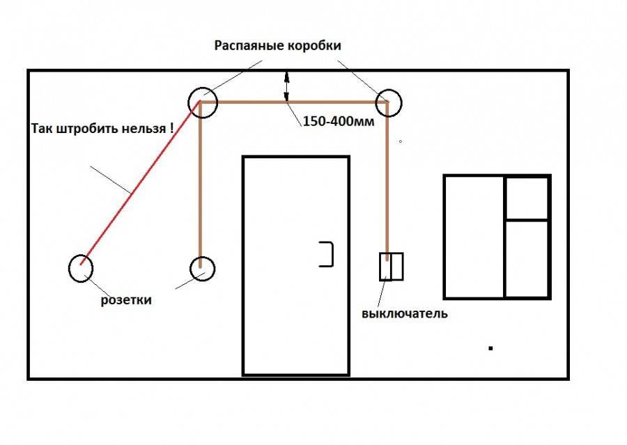 Схема разводки электропроводки в комнате
