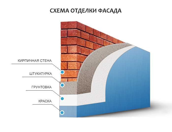 Штукатурка для мокрого фасада кнауф - 2д окна